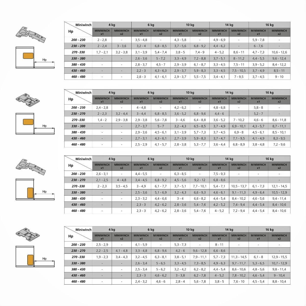 MiniWinch valdeurbeslag 20kg