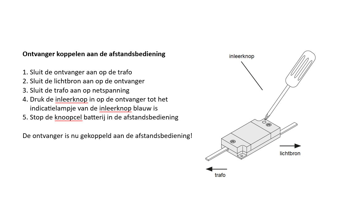 Remote control credit card