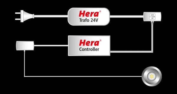 RGB ontvanger 75W met 1-kanaals AB 4-weg