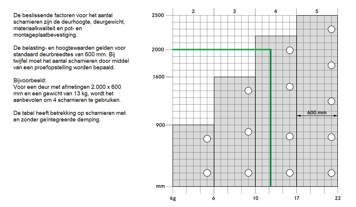 Tiomos scharnier 8mm 5924s softclose B