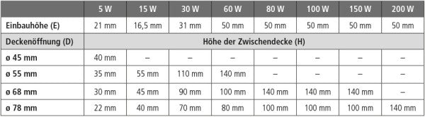 Trafo 5W 12-weg