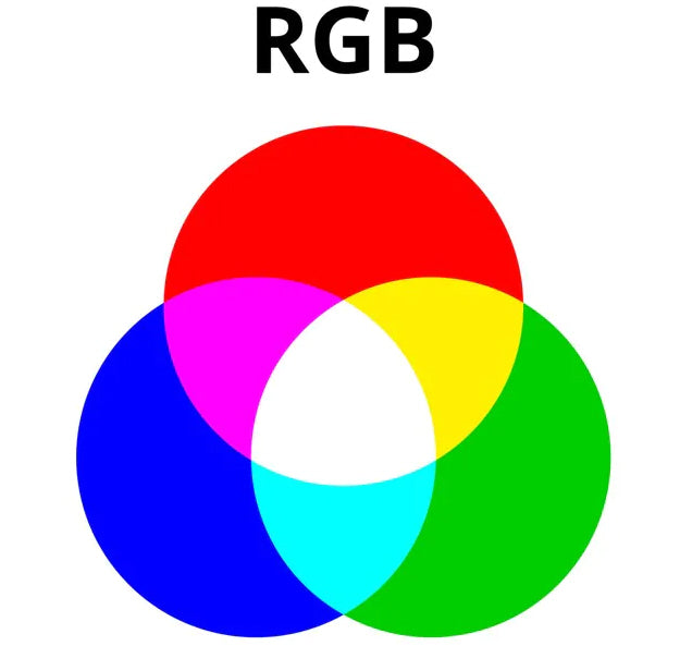 RGB afstandsbediening